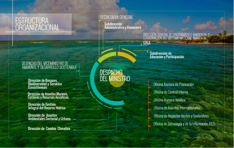 Estrategia Ambiental S A S Consultoria Asesoria Gestion De